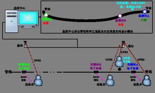 滁州南谯区巡更系统八号