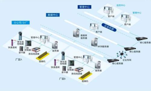 滁州南谯区食堂收费管理系统七号