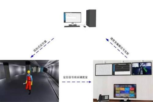 滁州南谯区人员定位系统三号