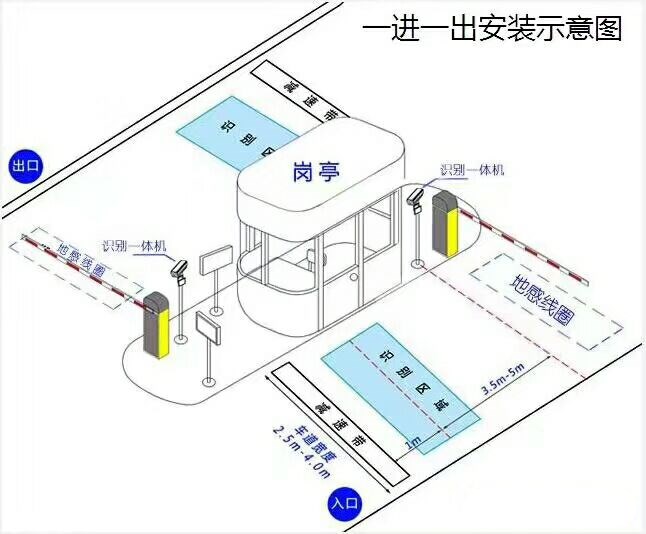 滁州南谯区标准manbext登陆
系统安装图