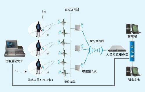 滁州南谯区人员定位系统一号