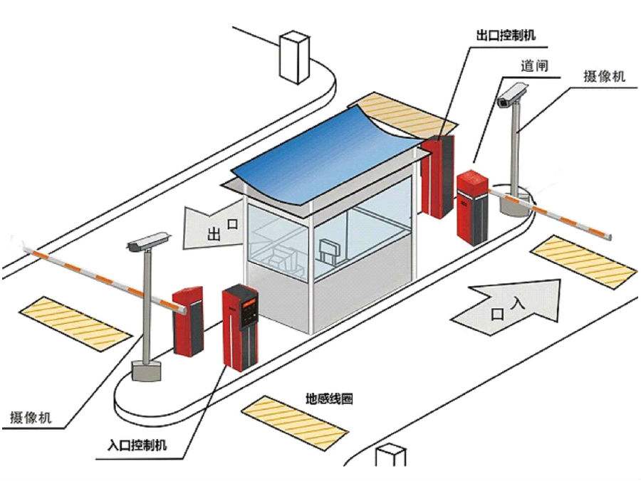 滁州南谯区标准双通道刷卡停车系统安装示意